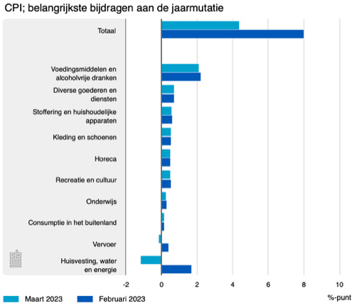 Het ieuwe ondervloersysteem Jumpax Acoustic
