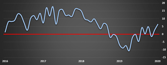 baro2020-01