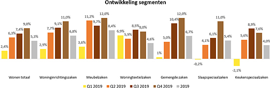wonen-jaarcijfers-2019