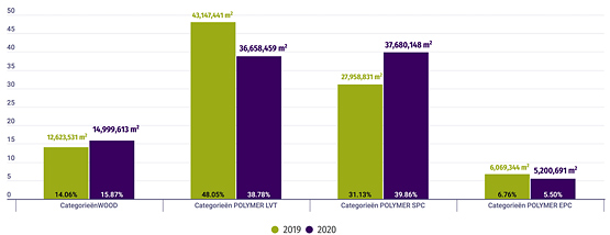 Verkoop-MMFA-2020 2019