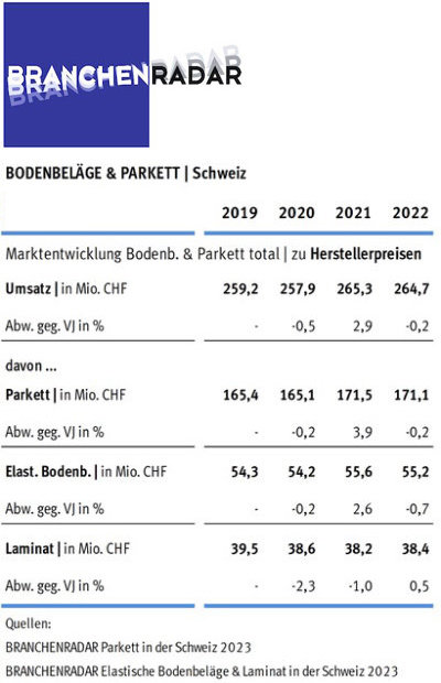 Bodenbeläge CH high