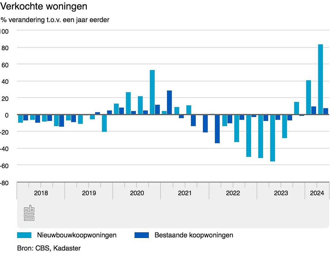 verkochte woningen 1024
