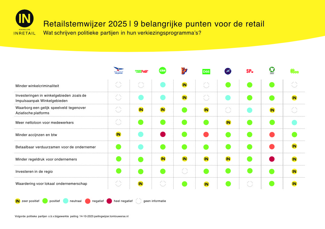 inretail stemwijzer klein